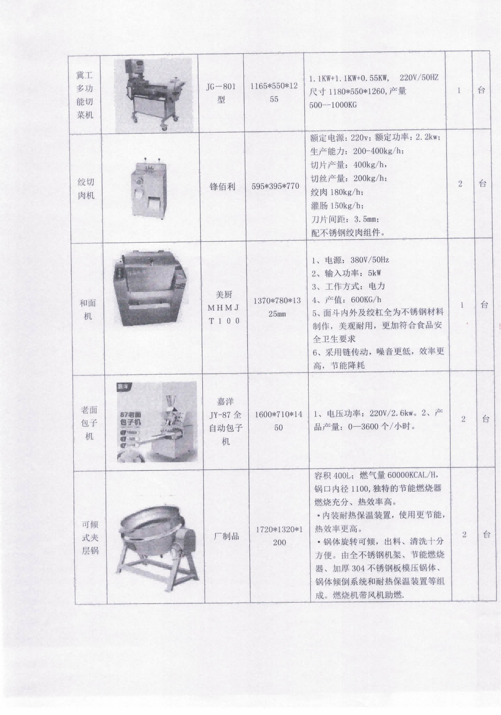 四川兴事达教育投资有限公司关于食堂设备的竞标公告_06.png