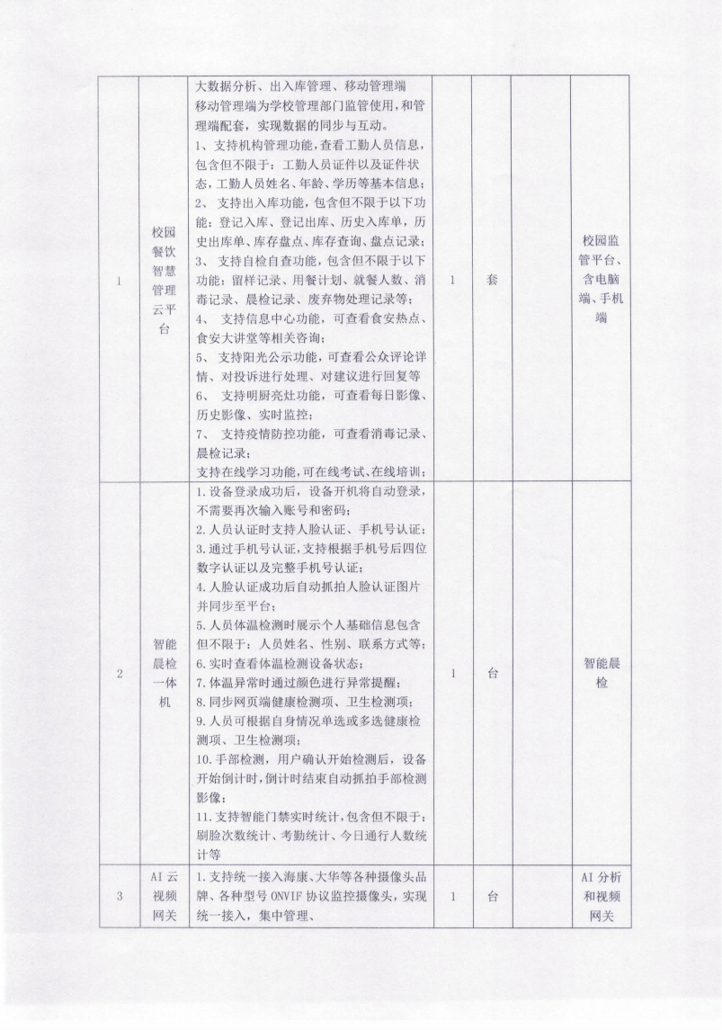 四川兴事达教育投资有限公司关于食品安全智能化管理系统项目的竞标公告_04.png