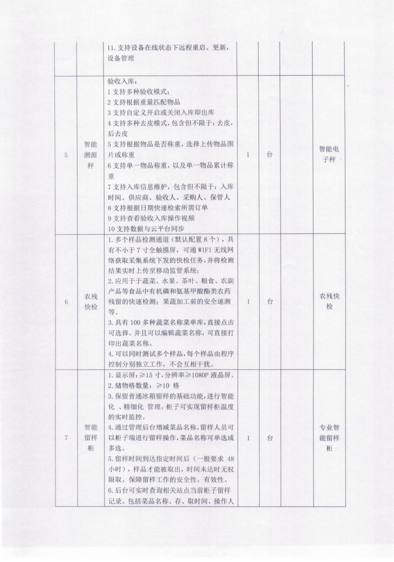 四川兴事达教育投资有限公司关于食品安全智能化管理系统项目的竞标公告_06.png